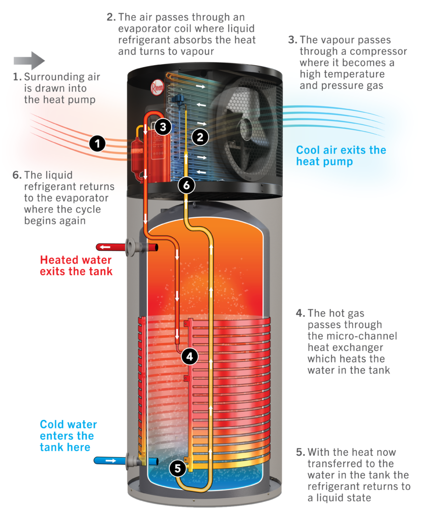 Atmos Eco cutaway infographic