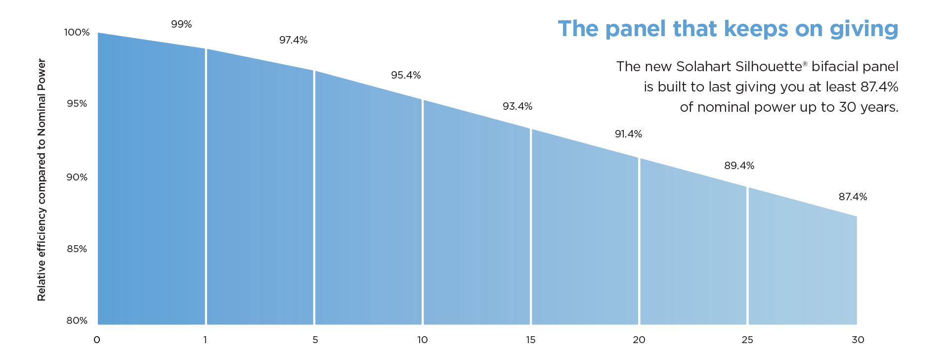 silhouette solar panel savings graph