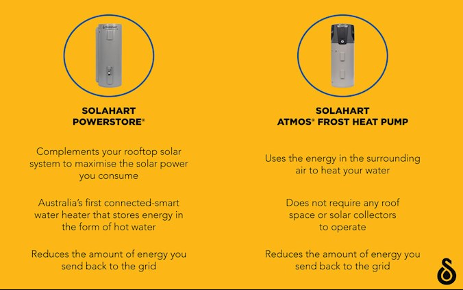 PowerStore v Heat Pump