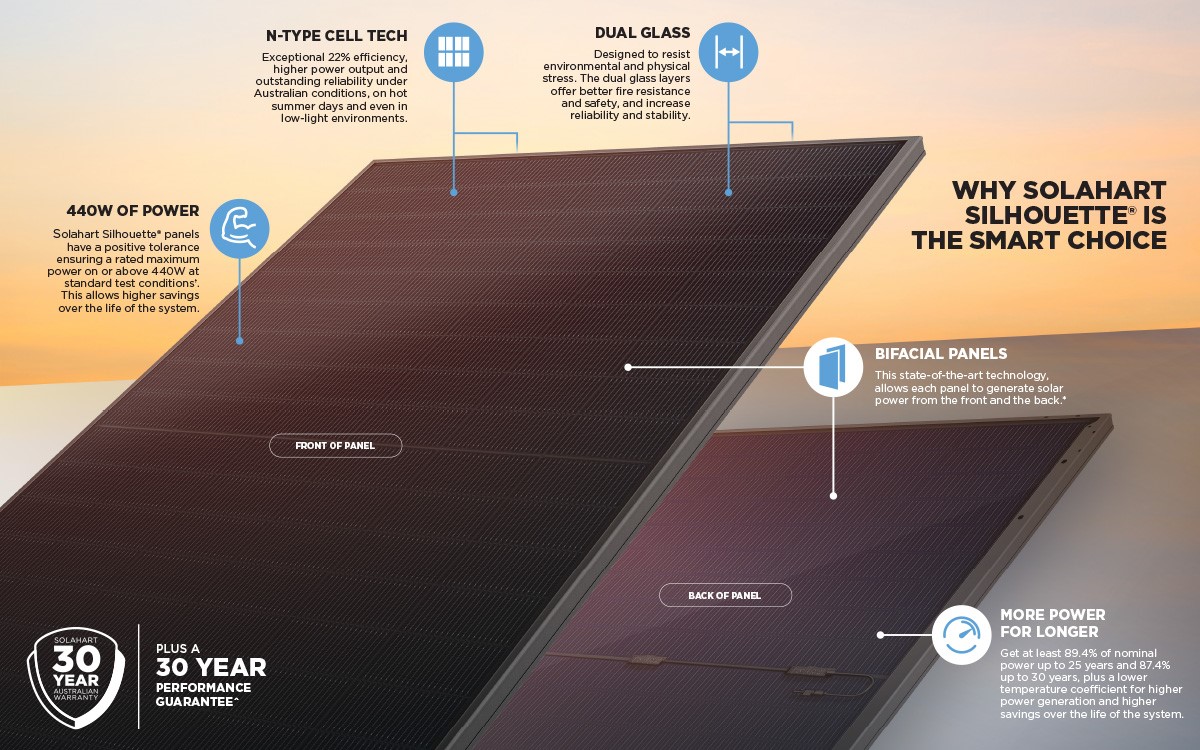 Bifacial solar panels from Solahart